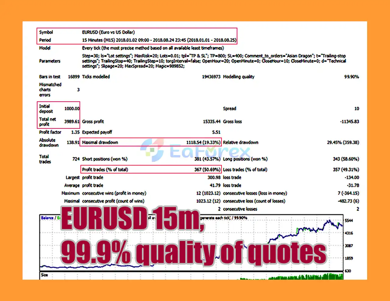 AsianDragon EA MT4 Backtest