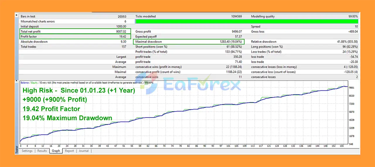Assets Builder EA Backtest