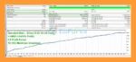 Assets Builder EA MT4 Backtest