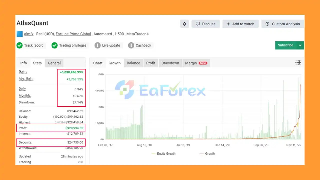 AtlasQuant EA MT4 Myfxbook