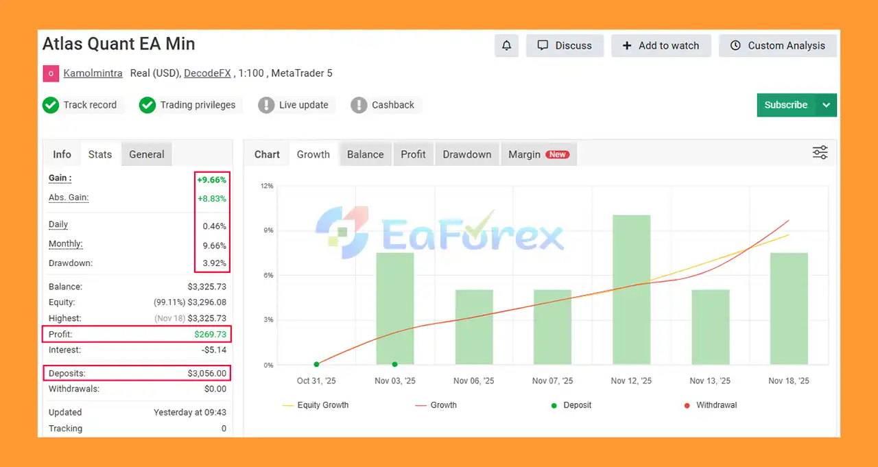 AtlasQuant Forex EA Myfxbook