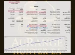 AuRange Hunter EA MT5 Backtest