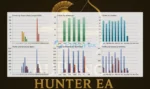 AuRange Hunter EA MT5 Backtests