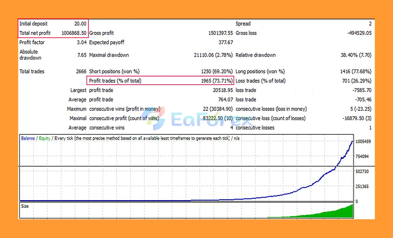 Aurus Gold EA Backtest