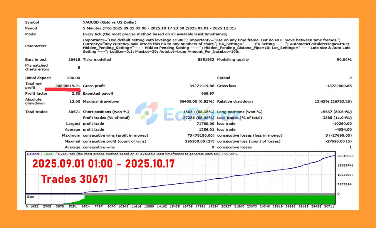 Sutra EA MT4 Backtest