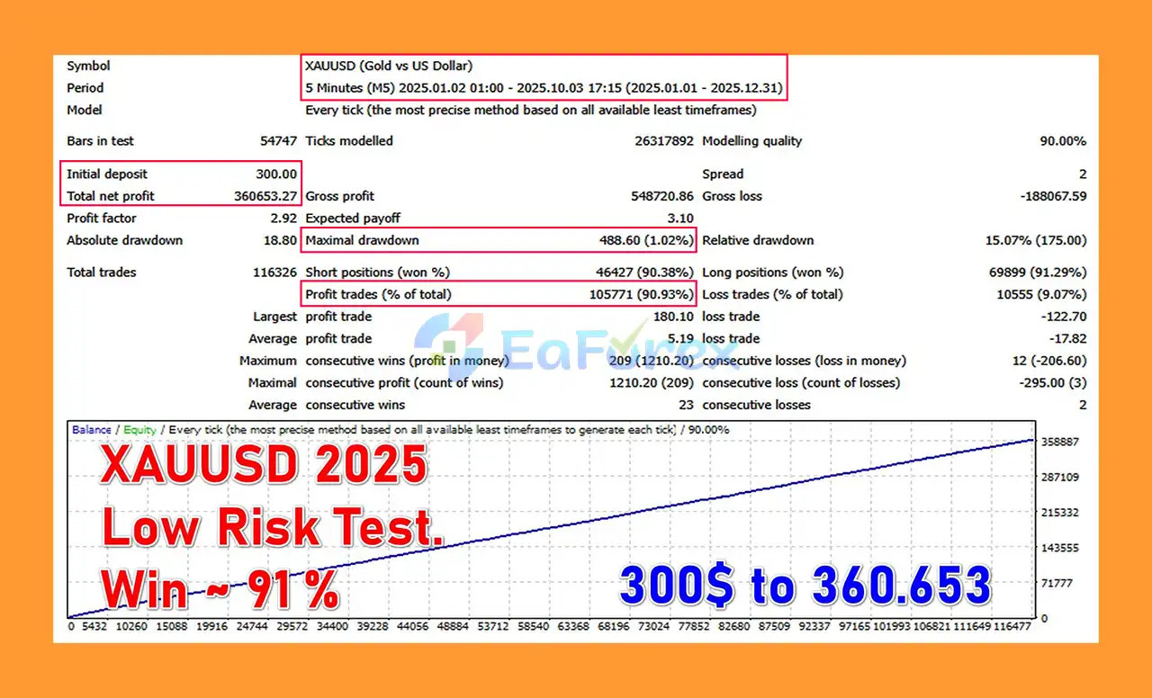 Code Remote EA Backtest