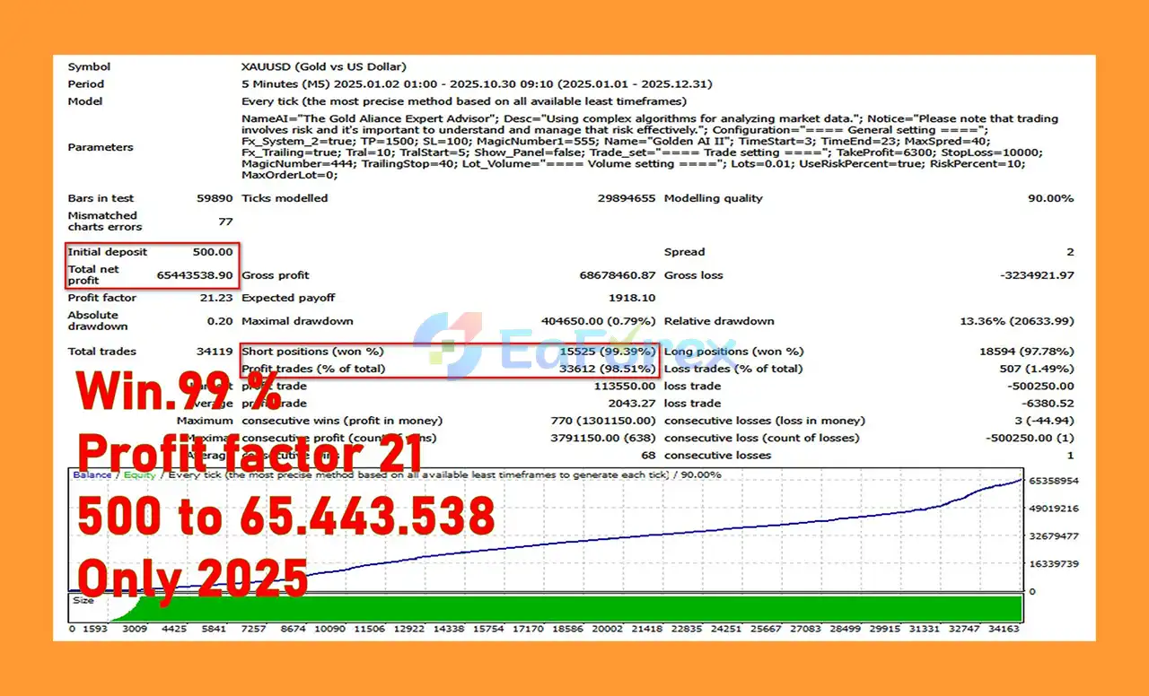 You Golden Joker EA MT4 Backtest