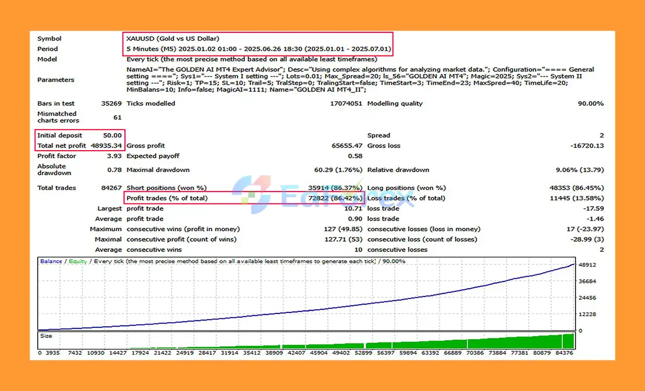 Gold Fox MT4 Backtest