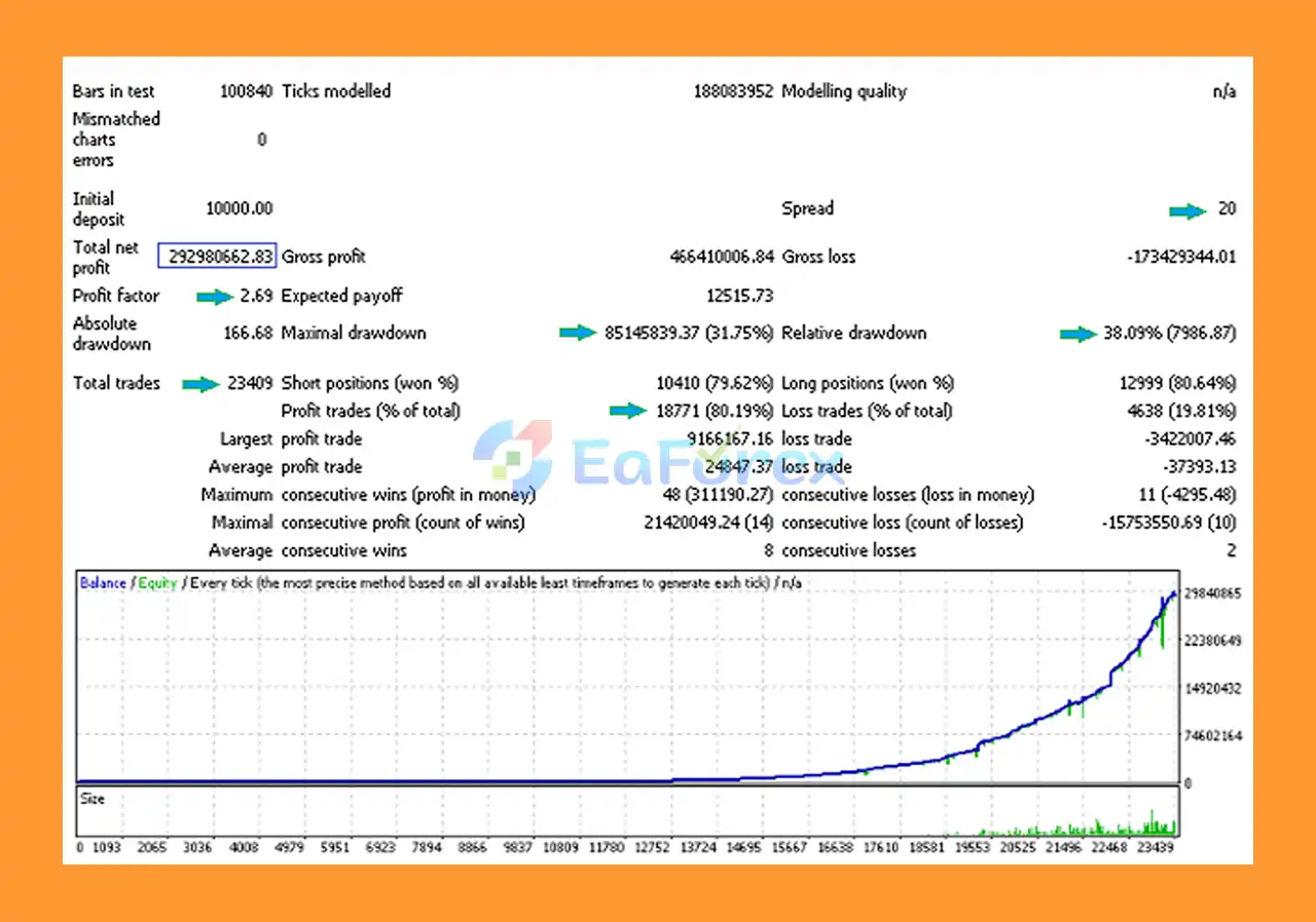 Effective Decision EA MT4 Backtests