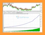CeleritasForex EA MT4 backtest