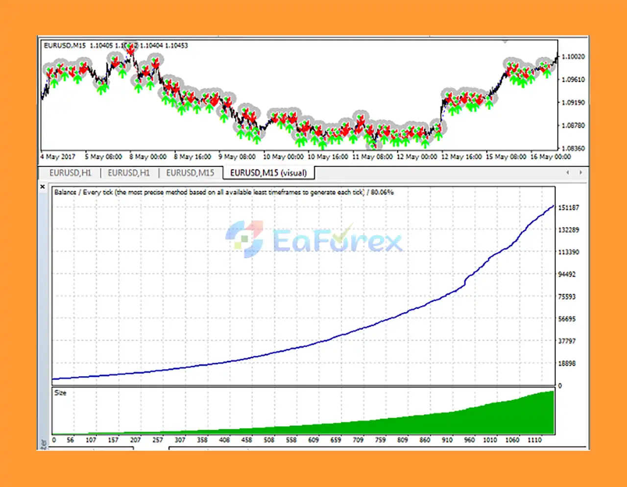 CeleritasForex EA MT4 backtest
