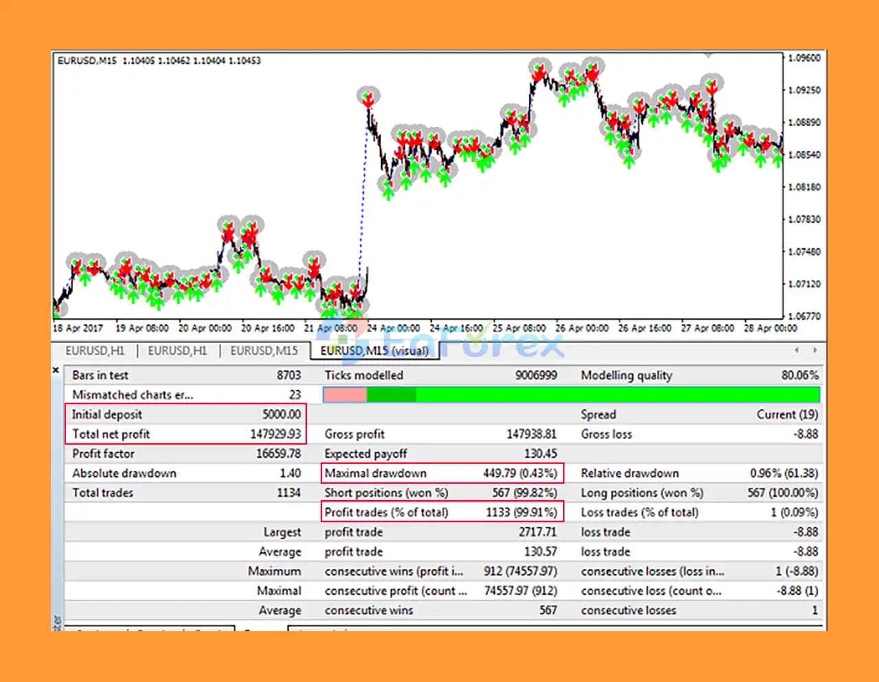 CeleritasForex EA MT4 backtests