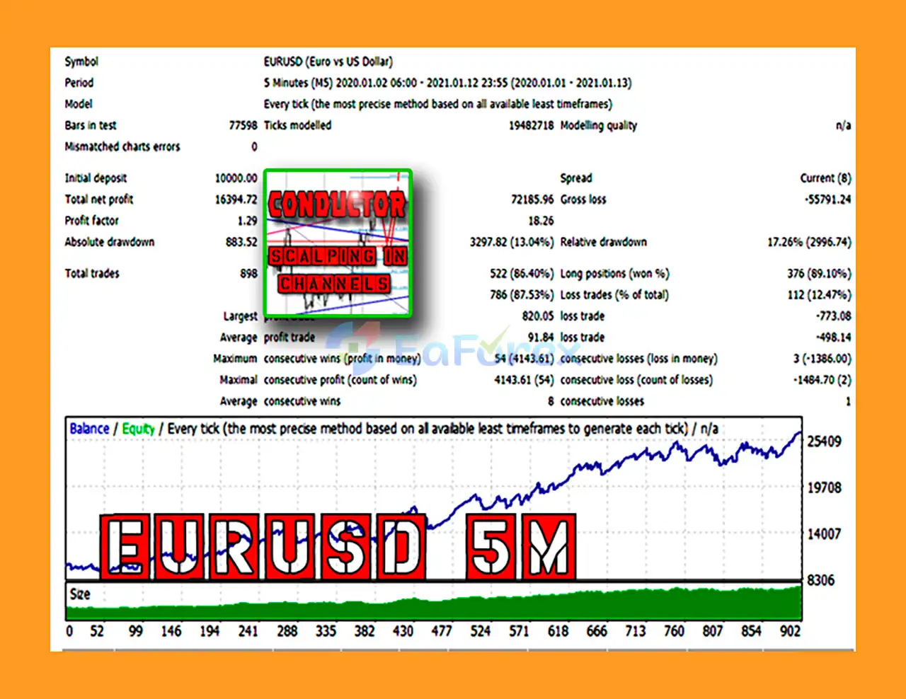 Conductor EA MT4 Backtest