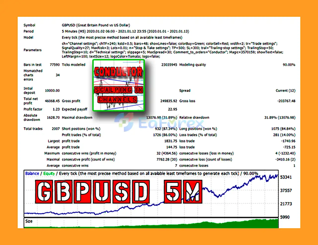 Conductor EA MT4 Backtests