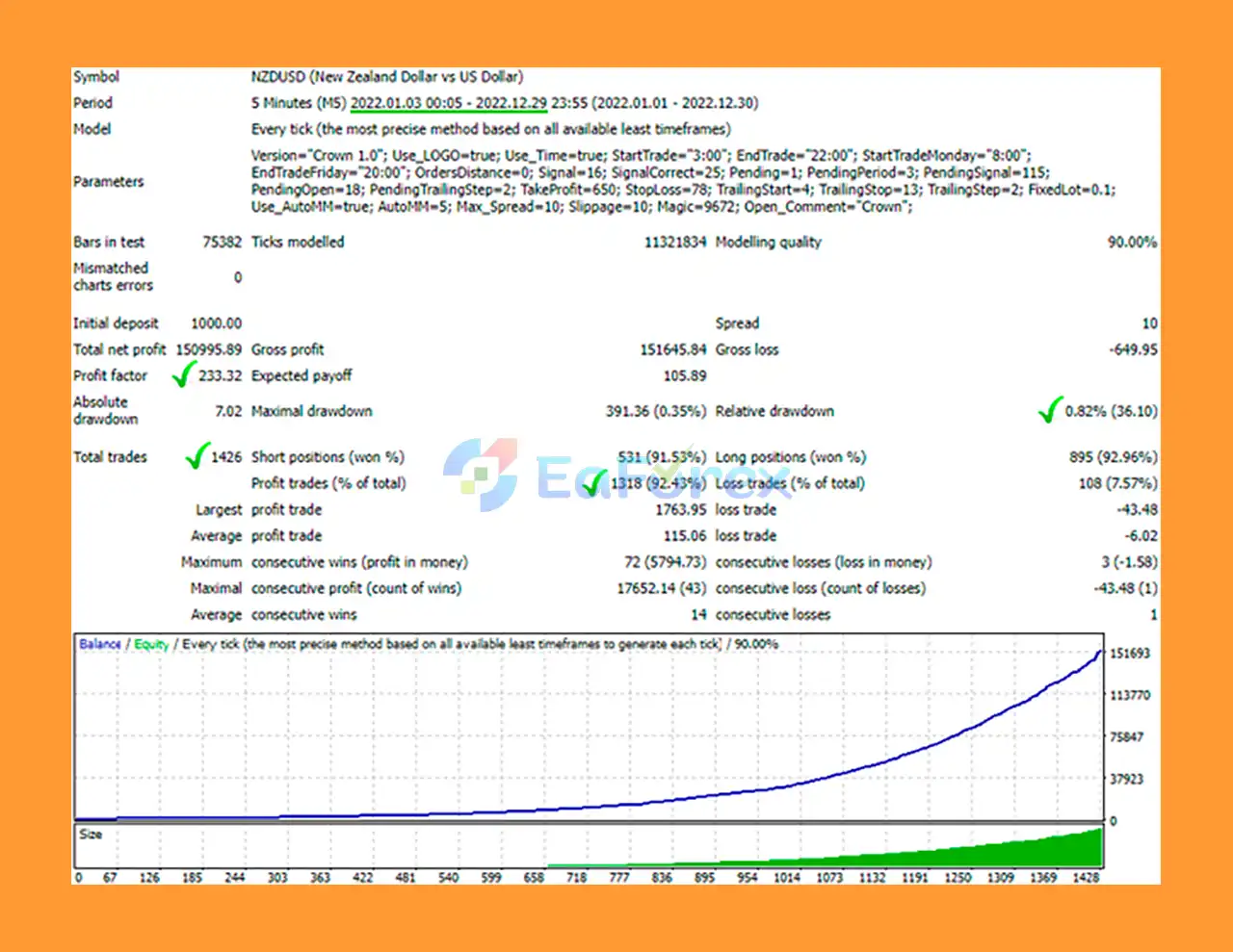 Crown EA MT4 Backtests