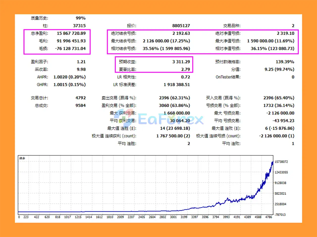 Currency crosses EA Backtest