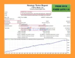 Curve Basic EA MT4 Backtest
