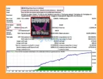 Darker MT4 Backtest Results