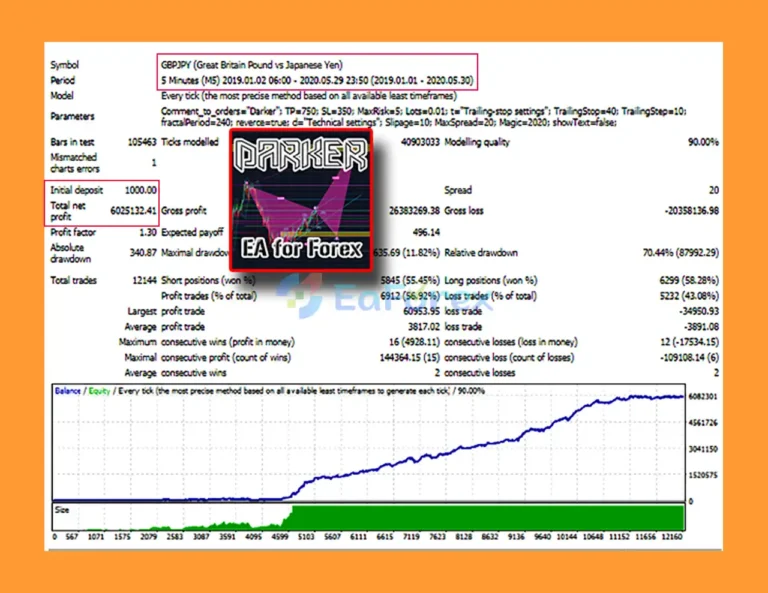 Darker MT4 Backtests