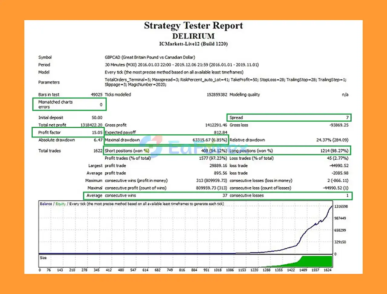 Delirium EA Backtest