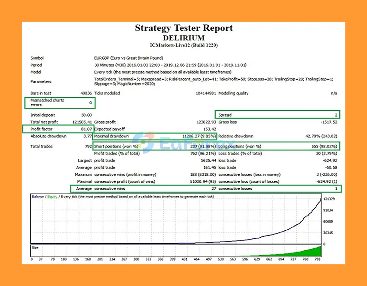 Delirium EA MT4 Backtest
