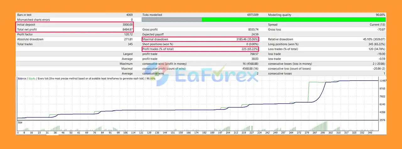 Directional Trading MT4 Backtests