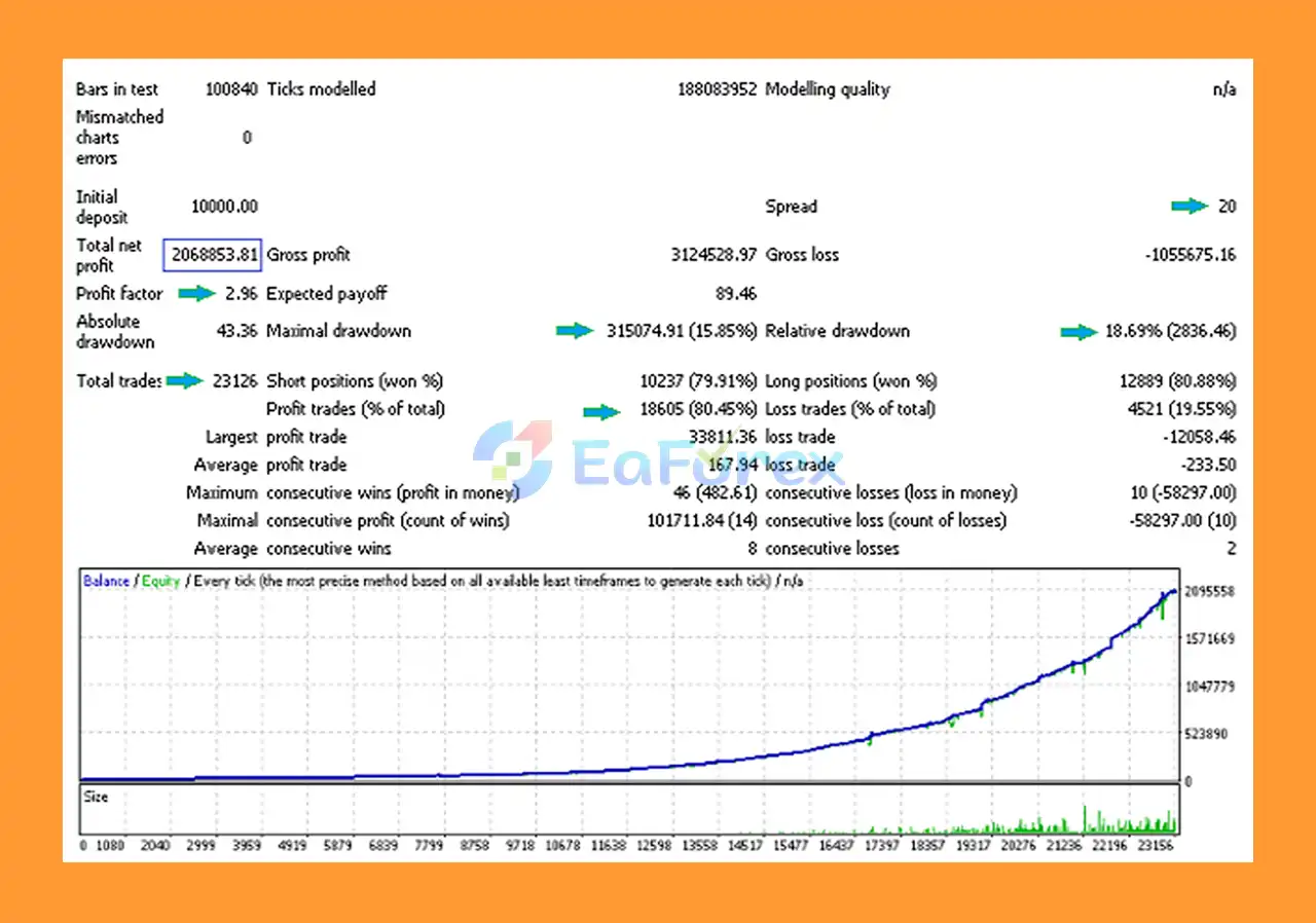 Effective Decision EA Backtests
