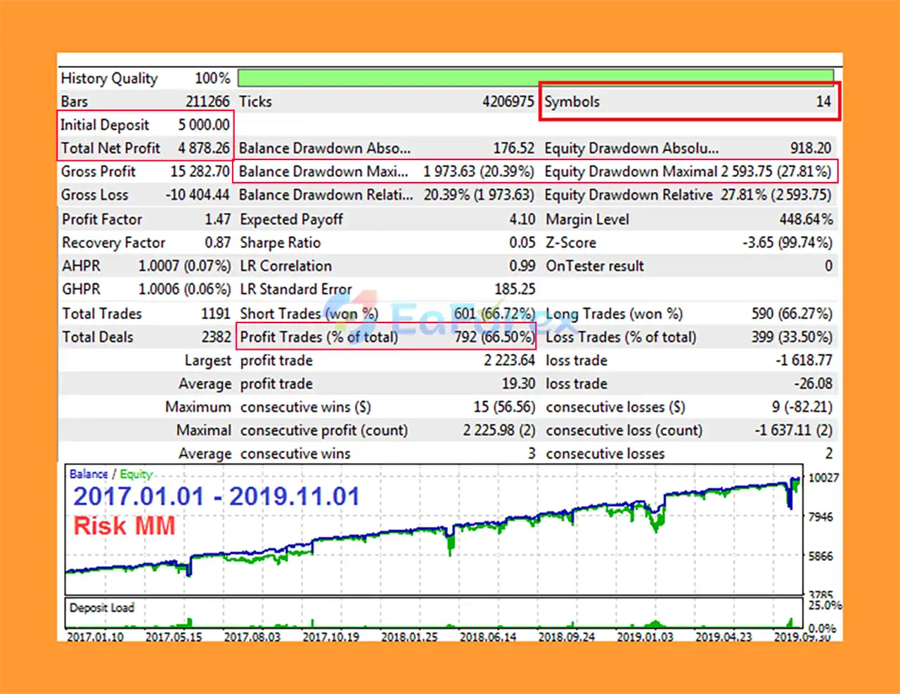 EA Rx Five MT4 Backtest