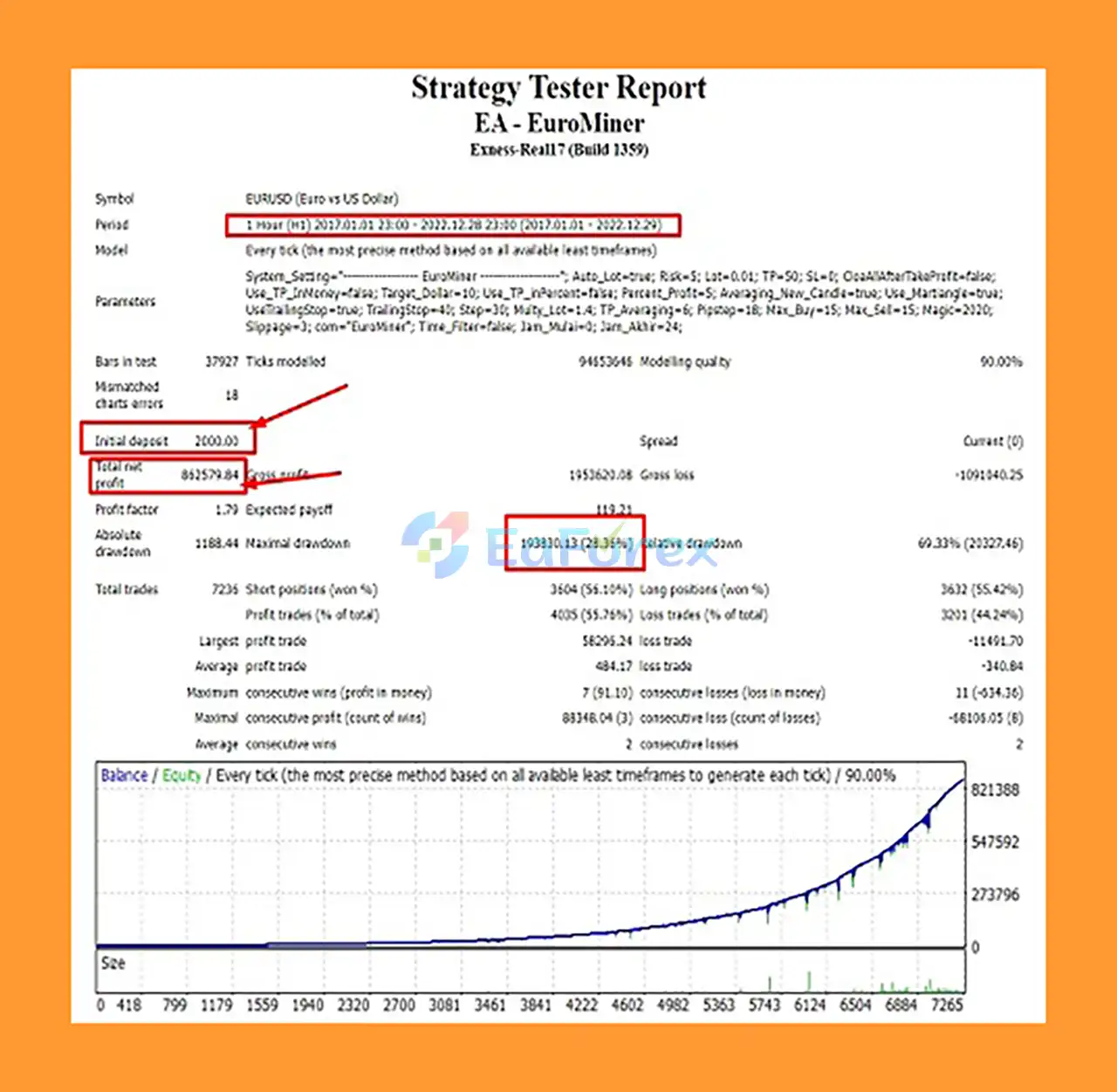 Euro Miner Pro EA Backtest