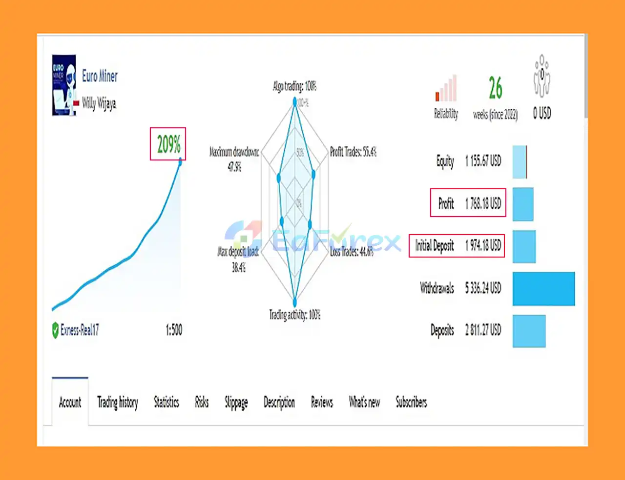 Euro Miner Pro EA MT4 Live Result