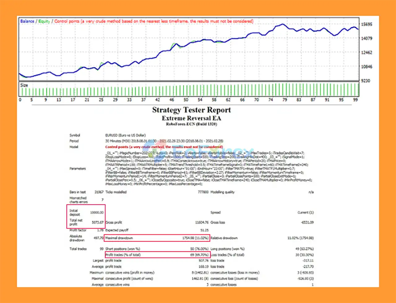 Extreme Reversal EA MT4 Backtest