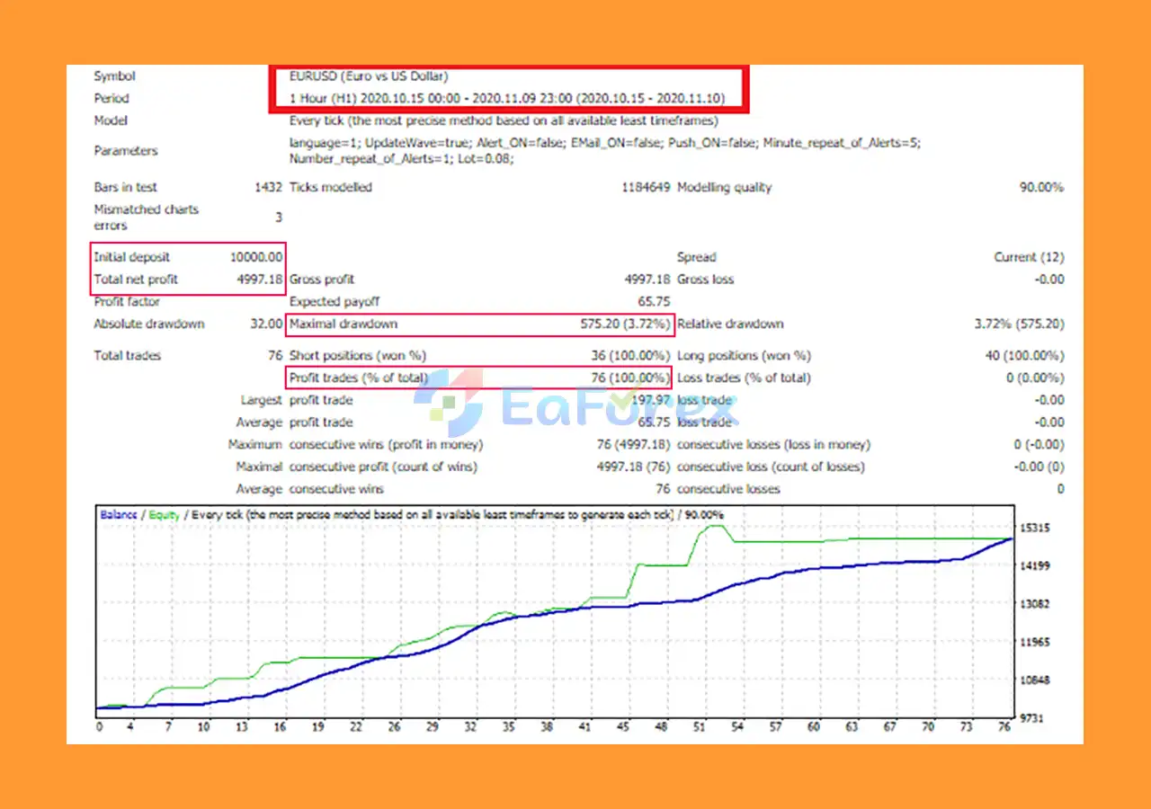 FiboPlusWaveRunner EA MT4 Backtests