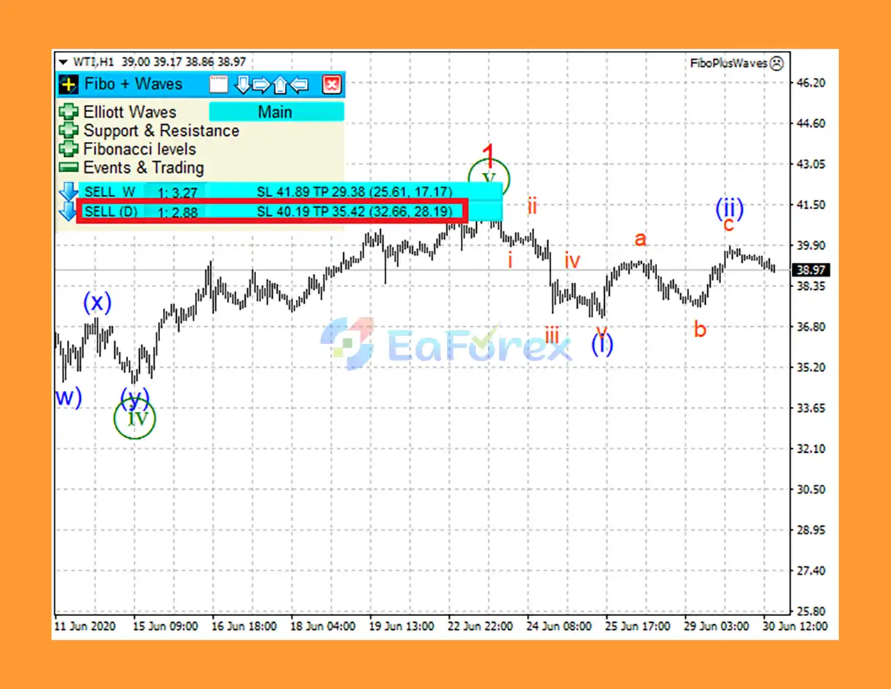 FiboPlusWaves EA MT4 Review