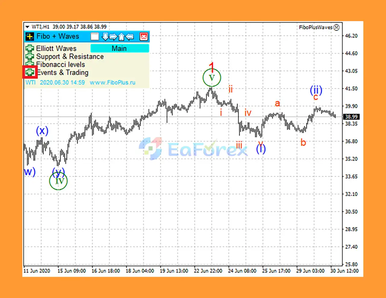 FiboPlusWaves EA Reviews