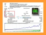 First Shot EA Backtest