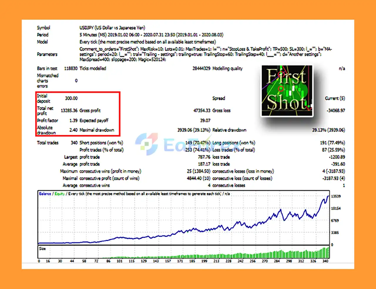 First Shot EA Backtest