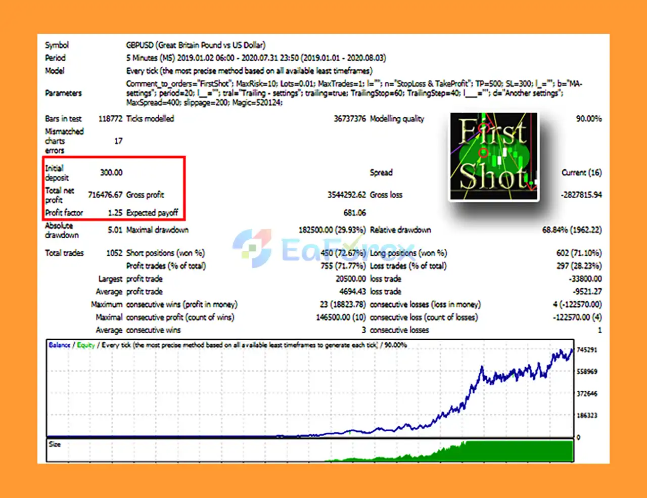 First Shot EA MT4 Backtest