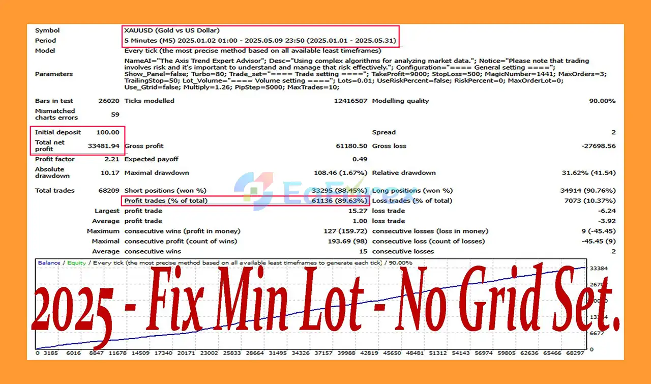 Gold Axis EA MT4 Backtests