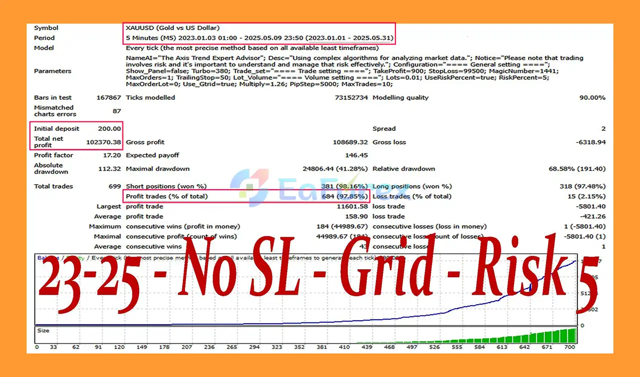 Gold Axis MT4 Backtest