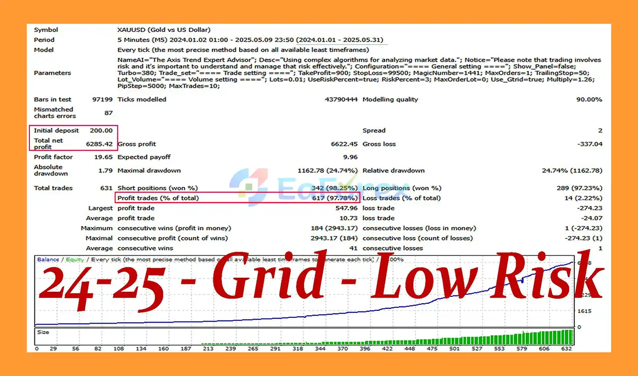 Gold Axis MT4 Backtests