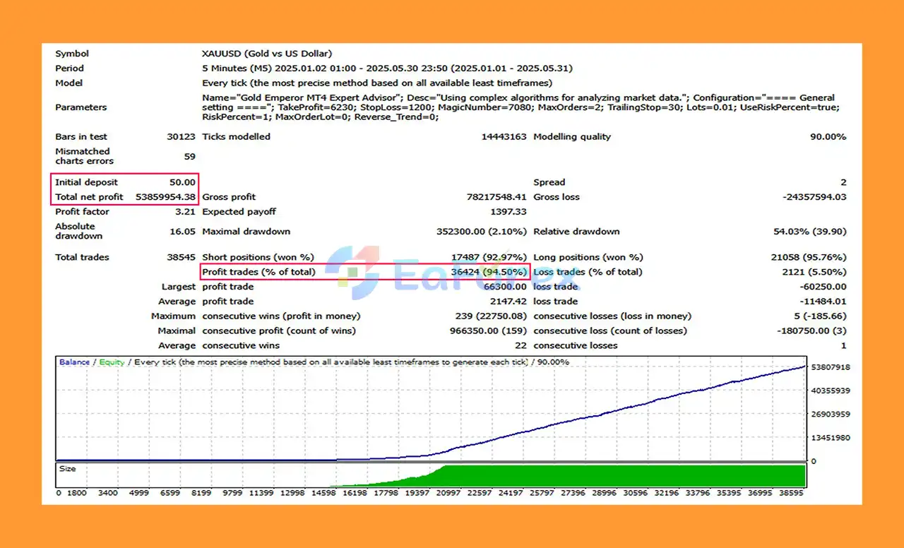 Gold Emperor EA Backtests