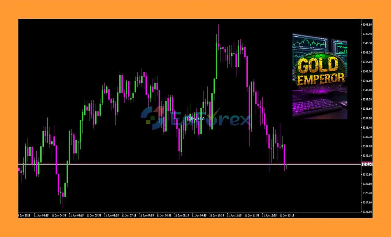 Gold Emperor EA MT4 Review