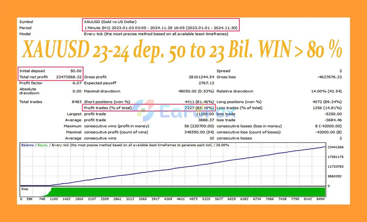Gold Lady EA MT4 Backtests