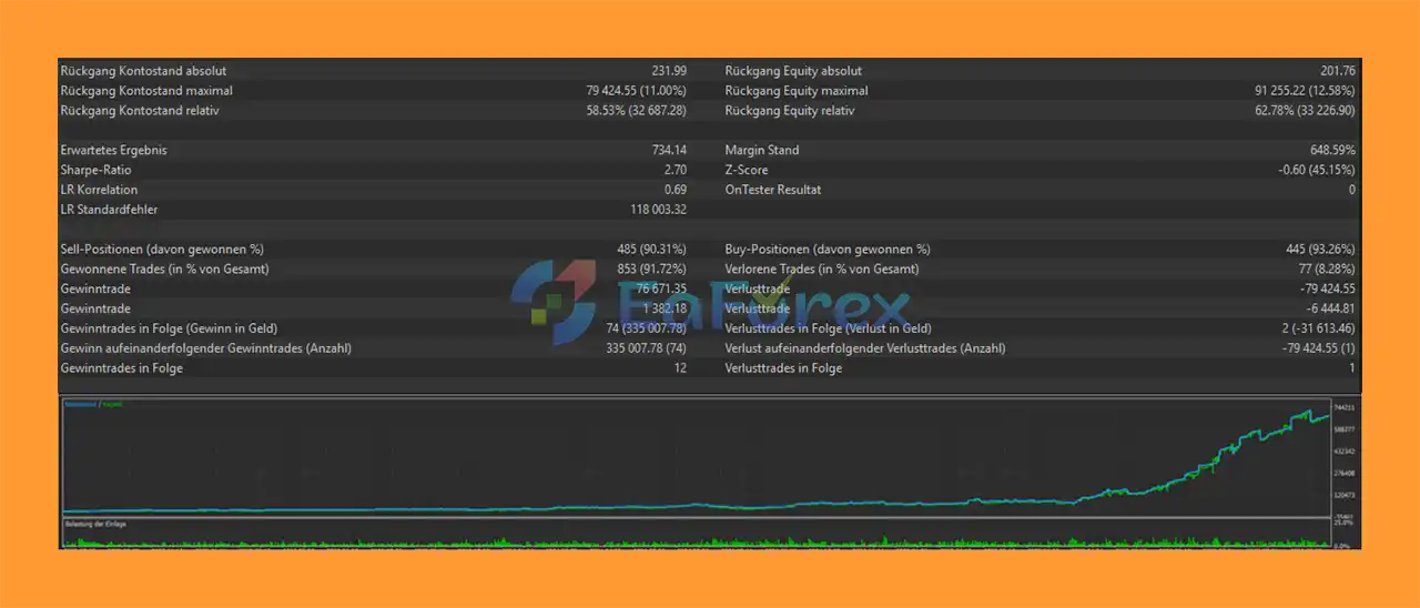 Aurum Sentinel Pro EA MT5 Backtest
