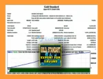 Gold Standard EA MT4 Backtests