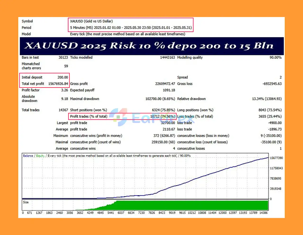 Gold of the Incas MT4 Backtests