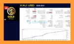 GoldPro MT5 Backtests