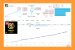 GoldPro MT5 Live Result