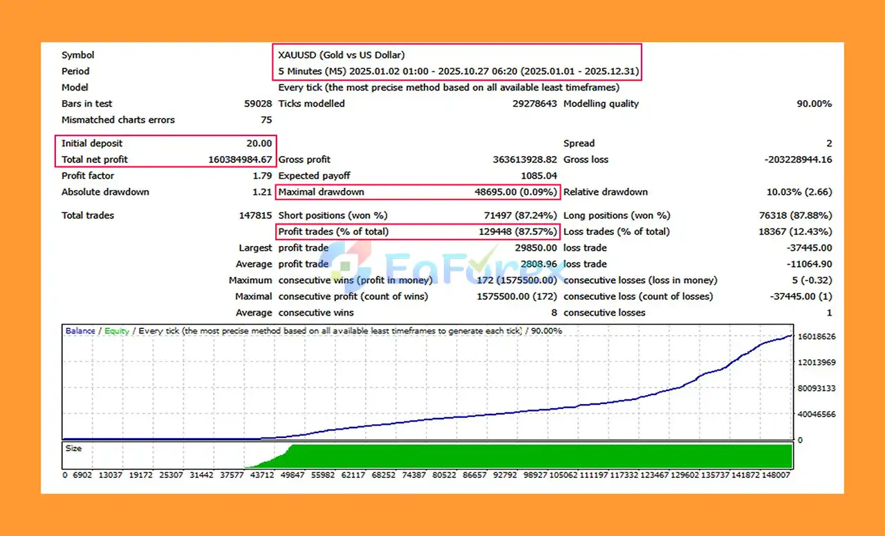 Golden Algorithm EA MT4 Backtest