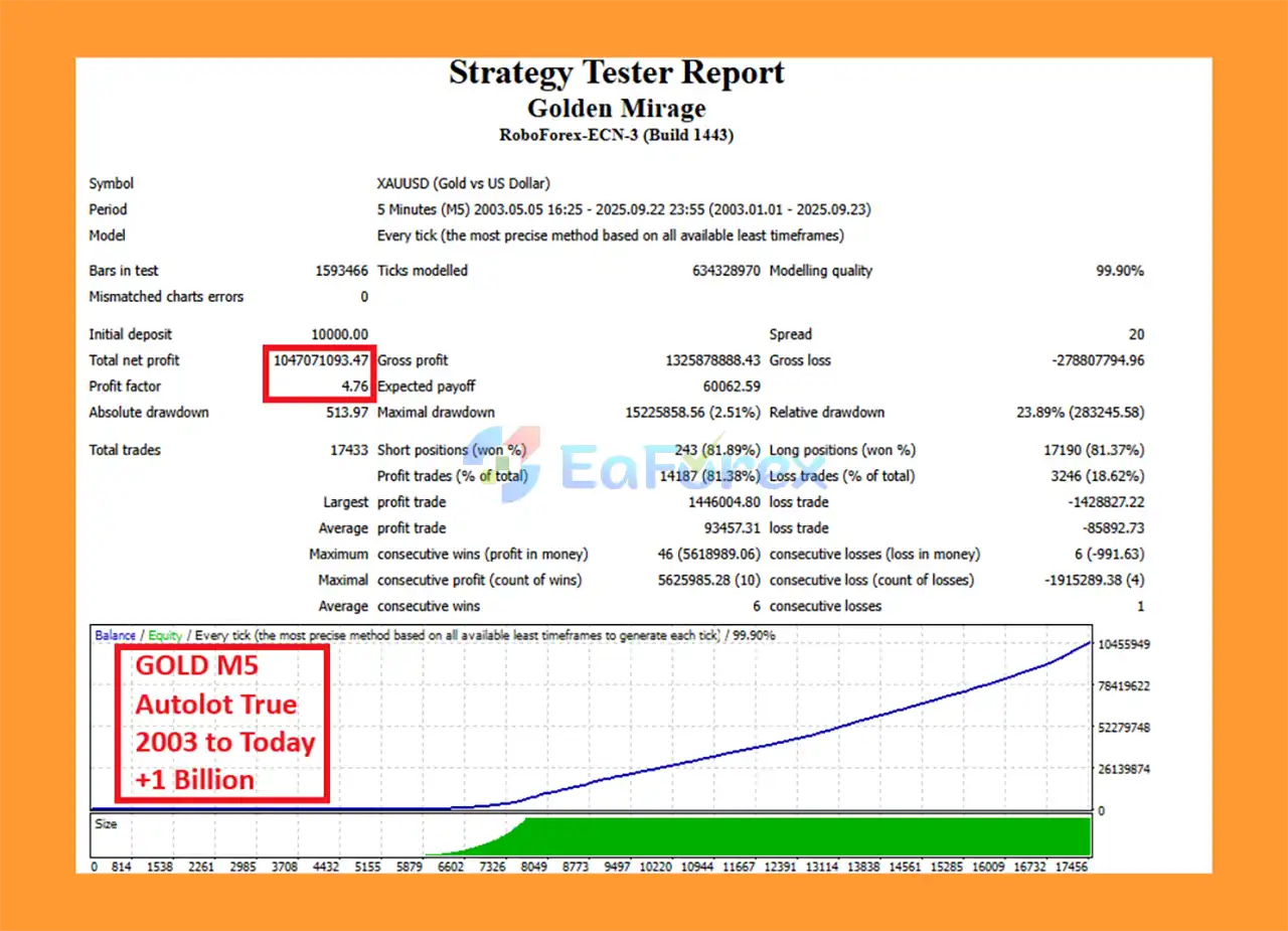 Golden Mirage MT4 Backtest